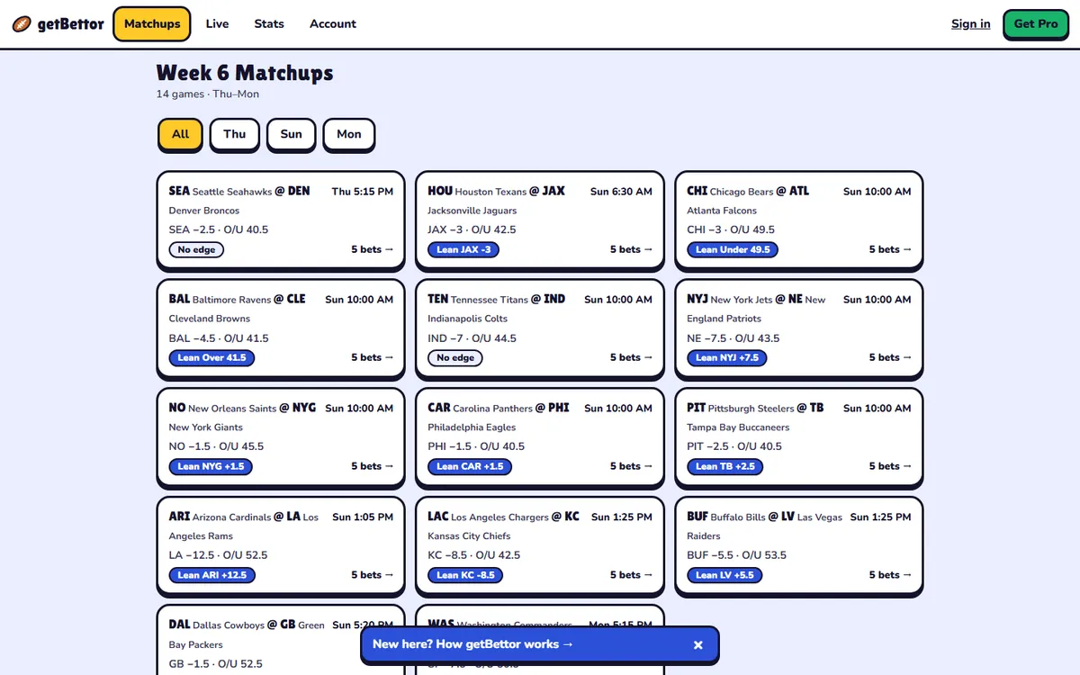 The getBettor weekly NFL matchups board, with a spread, over/under, and lean for each game